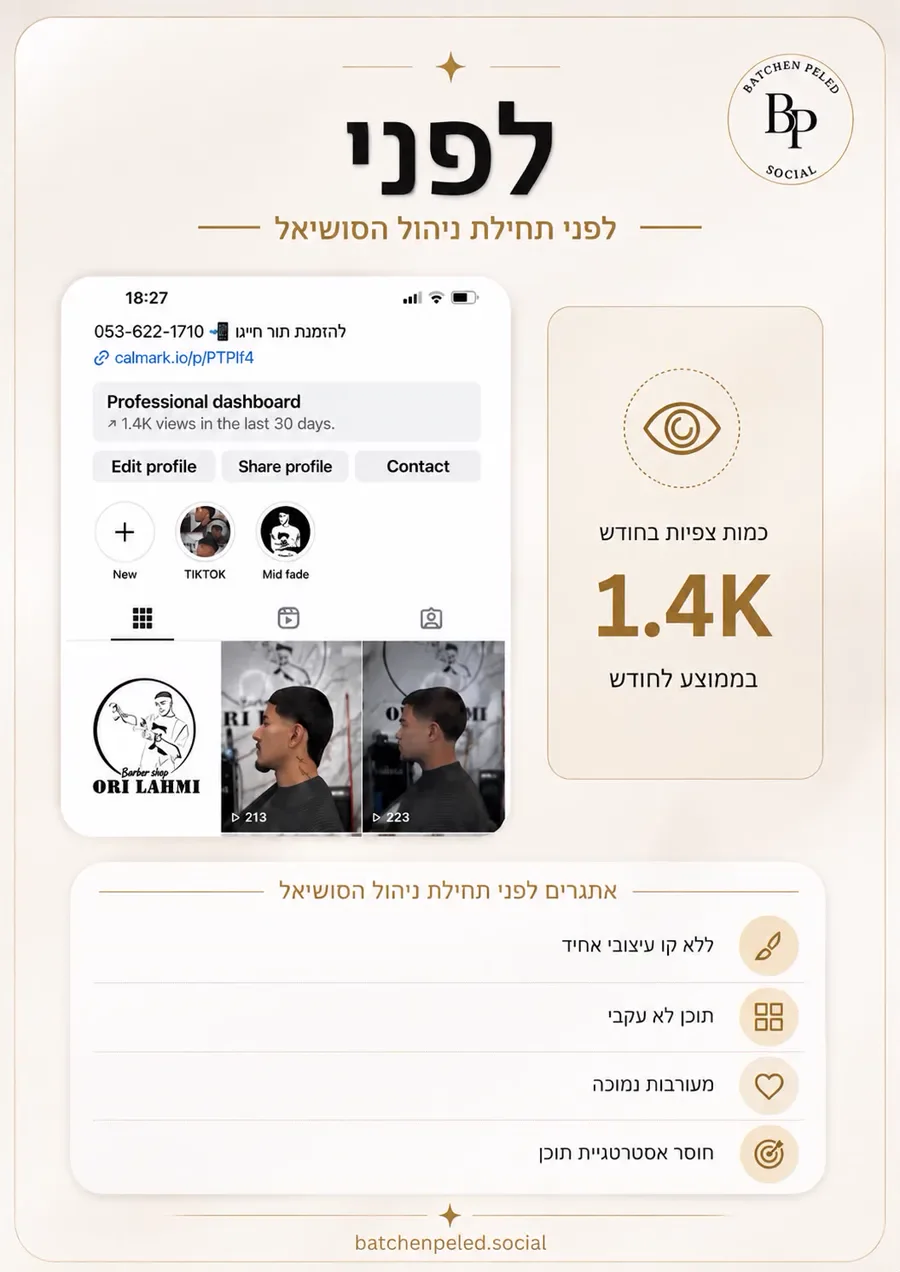 כרטיס לפני: חשבון האינסטגרם של אורי לחמי ברברשופ עם 1.4 אלף צפיות בחודש, ורשימת אתגרים הכוללת היעדר קו עיצובי אחיד ותוכן לא עקבי